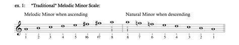 theory - Why do the notes of Melodic-Minor Scale change when you play it in descending order ...