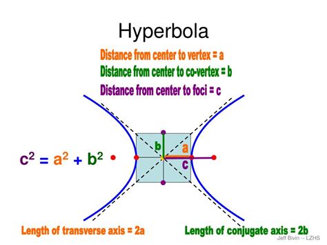 PPT - hyperbola PowerPoint Presentation, free download - ID:4715628