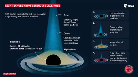 Strange Black Hole Discovery Confirms Einstein’s Theory of General ...