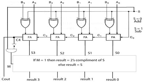 2 Bit Full Adder Circuit Diagram