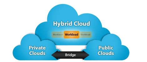 IBM Cloud Satellite brings IBM public cloud on premises | ZDNet