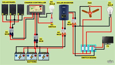 Off Grid Solar Wiring Diagrams