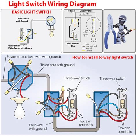 Light Switch Wiring Diagram | Car Anatomy in Diagram