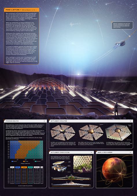 MARS 2050 Habitat :: Behance