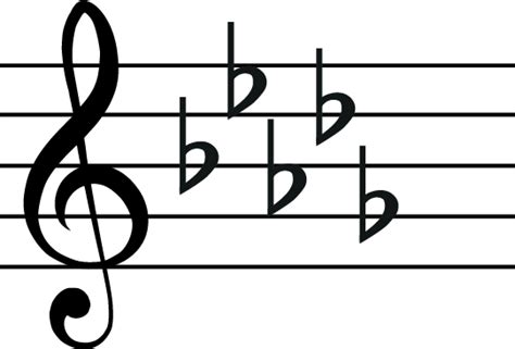 The B flat Minor Scale: A Complete Guide - Jade Bultitude