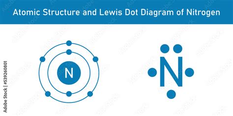 Atomic structure and Lewis dot diagram of Nitrogen. Scientific vector ...