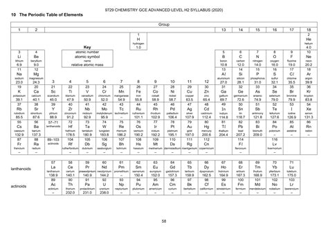 Chemistry Data Booklet Periodic Table - Periodic Table Timeline