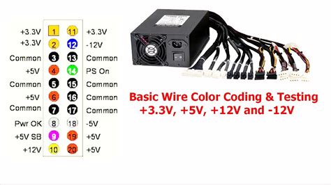 Power Cable Color Code