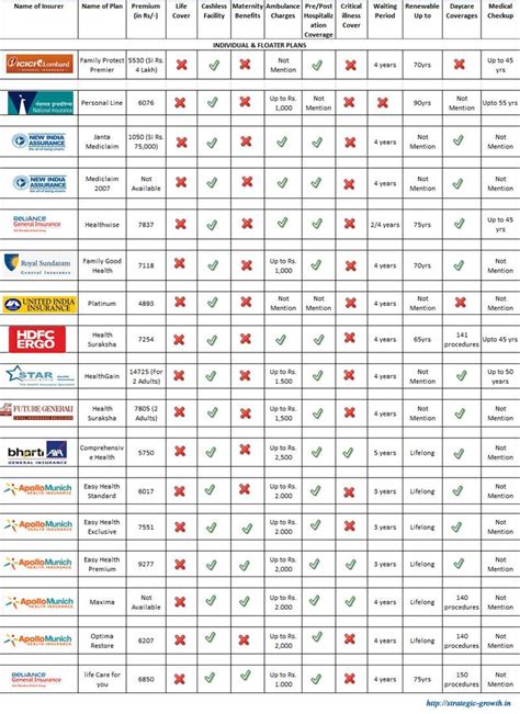 Health Insurance Plan Comparison Spreadsheet throughout Health Insurance Plan Comparison ...