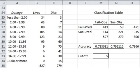 Classification Table | Real Statistics Using Excel