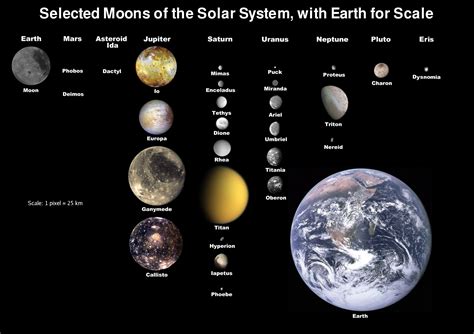 How Many Moons Does Earth Have 2024 - Lenna Hyacinthie