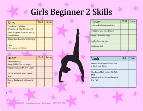 Girls Beginner 2 Skill Sheet – Sandra | IK Gymnastics