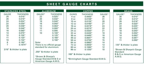 Free Metal Thickness Conversion Chart