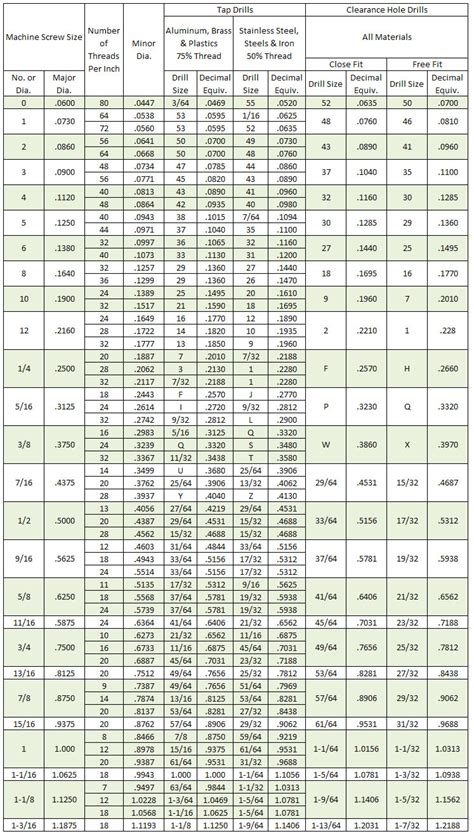 tap drill size chart pdf