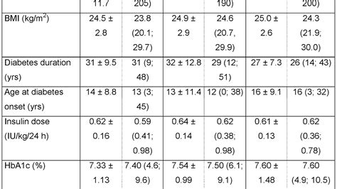 Novolin Nph Insulin - Insulin Choices