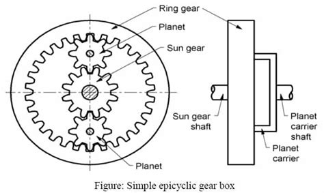 [DIAGRAM] Gear Train Ratio Diagram - MYDIAGRAM.ONLINE