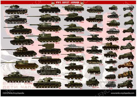 KV-2 - Tank Encyclopedia