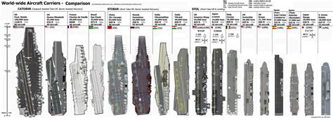 US Navy Ships List : From Aircraft Carriers to Destroyers & Submarines!