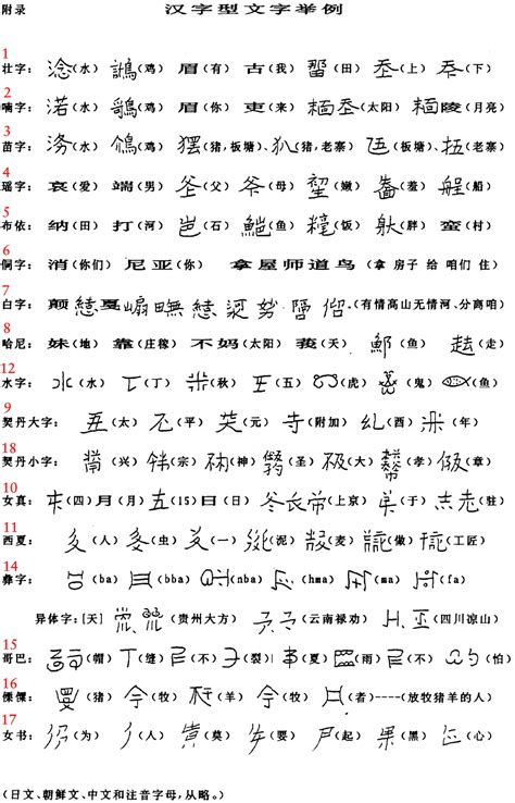 scripts based on Chinese characters