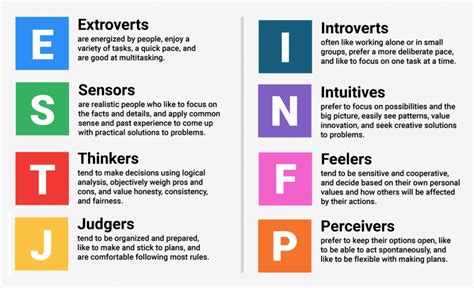 How To Use Myers-briggs To Develop Authentic, Compelling Characters in ...