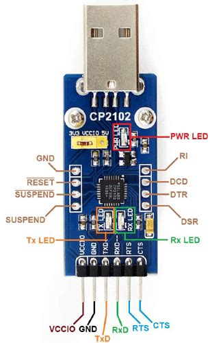 Silicon labs cp210x usb to uart bridge - xaserheads