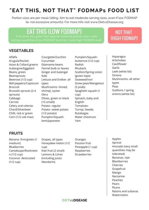 Low FODMAP Diet: The D.I.Y Beginner’s Guide (Plus PDFs) | Low fodmap ...