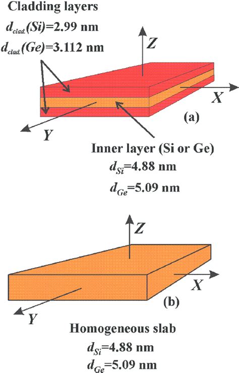 The schematic view of considered nanostructures. | Download Scientific ...