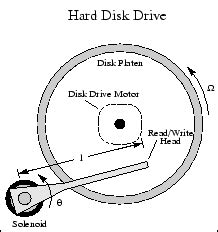 Design Hard-Disk Read/Write Head Controller - MATLAB & Simulink