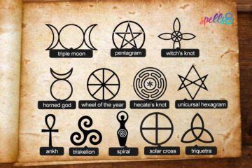 Wiccan Tattoo Symbols – Spells8