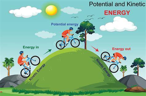 Potential and kinetic energy diagram. 27798551 Vector Art at Vecteezy