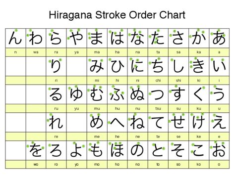 Hiragana Chart With Stroke Order Hiragana Pinterest Hiragana | Porn Sex Picture