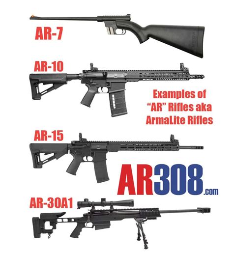 AR Stands For Armalite Rifle Not Assault Rifle | AR308.com