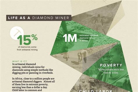 Conflict and Blood Diamond Facts | Brilliant Earth