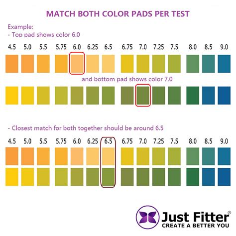 Urine Ph Color Chart