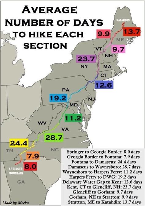 Average days per section | Appalachian trail, Appalachian trail map, Appalachian trail hiking