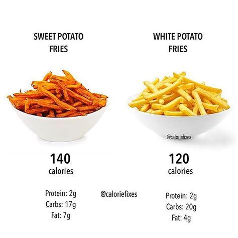 sweet potato french fries nutrition