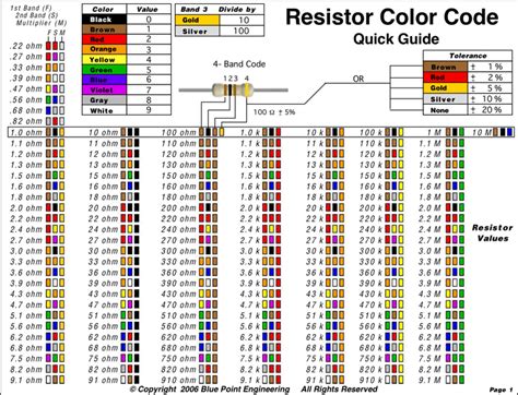 Resistor Color Code Chart Download