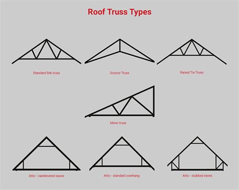 Attic Storage Truss Calculator | Dandk Organizer