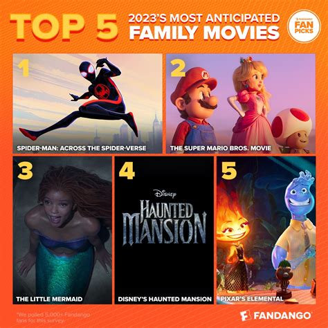 Fans vote for most anticipated 2023 family movies in Fandango poll - Essentials