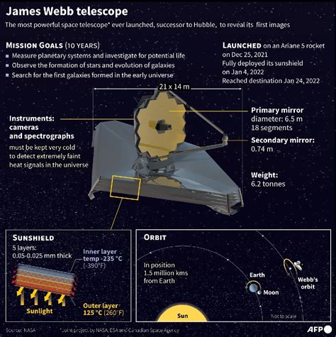 James Webb Telescope to release more breathtaking cosmic views