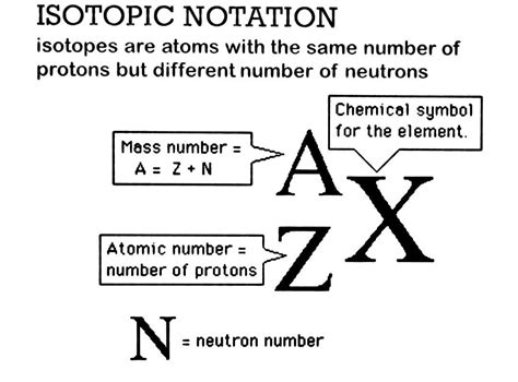 Isotope Symbol