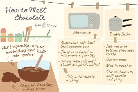 Methods and Tips for Melting Chocolate and Chocolate Chips