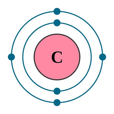 Carbon Element With Reaction, Properties, Uses, & Price | Periodic Table