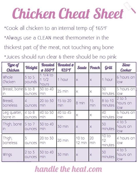 What Temperature To Bake Chicken - Peanut Butter Recipe