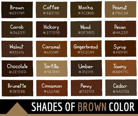 128 Shades of Brown Color With Names, Hex, RGB, CMYK Codes | Brown color palette, Brown color ...