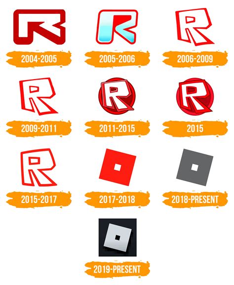 Roblox Logo : histoire, signification de l'emblème