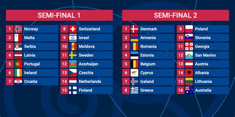 Eurovision 2023: Semi-finals' running orders determined