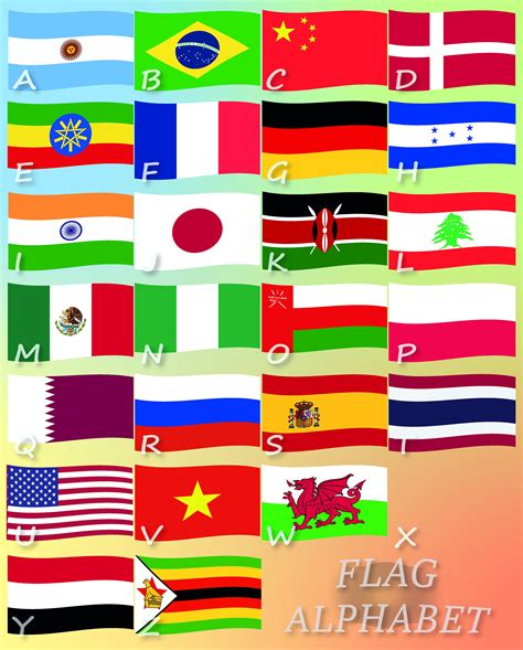 Printable FLAG ALPHABET Poster for kids and adults Home Decor | Etsy