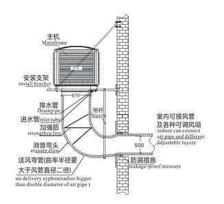 Evaporative Cooler manufacturer-supplier China