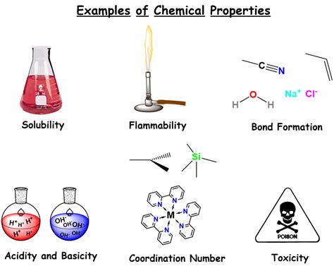 Physical vs. Chemical Properties — Definition & Examples - Expii